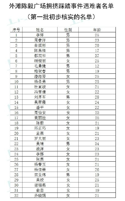 习近平：抓紧查清上海踩踏事件原因-32名遇难者名单公布